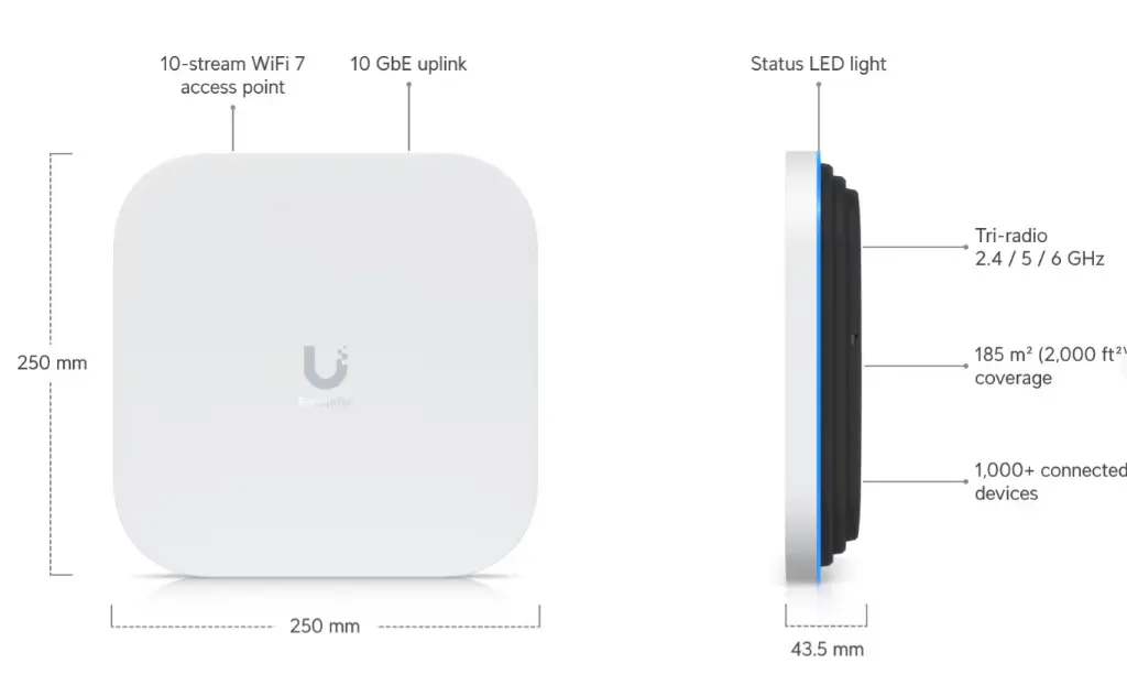 Unifi E7-02.webp